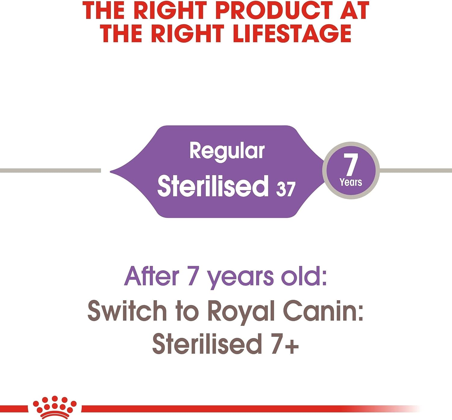 Royal Canin Feline Health Nutrition Sterilised 2 KG